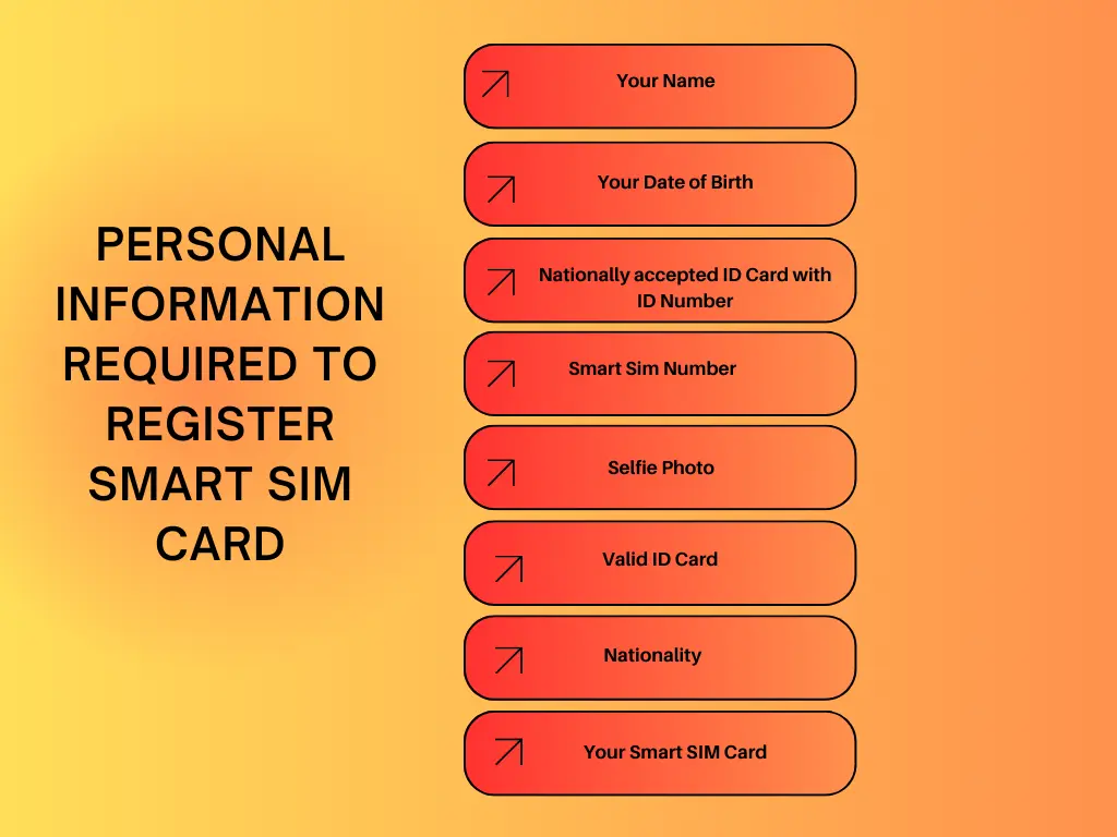 register sim card smart